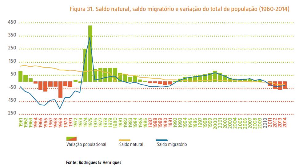 População É a primeira vez na história que Portugal