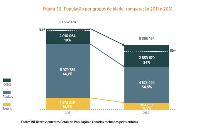 2. QUE PORTUGAL EM 2051? Quantos e como seremos?