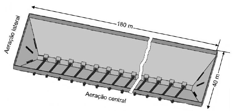 Figura 1: Estrutura do armazém graneleiro estudado.