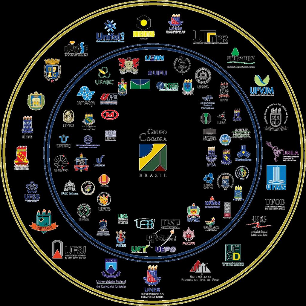 O GRUPO COIMBRA DE UNIVERSIDADES BRASILEIRAS Rede composta por 77 instituições brasileiras de