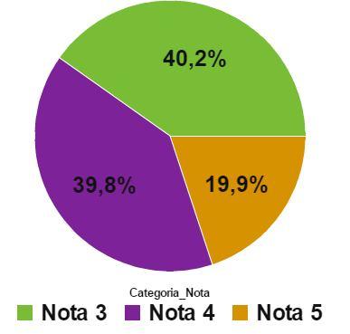 por Nota - 2017