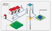 FUNÇÕES ESPECÍFICAS DE BOMBEAMENTO DE ENERGIA SOLAR - Função de cálculo de ponto de funcionamento óptimo.