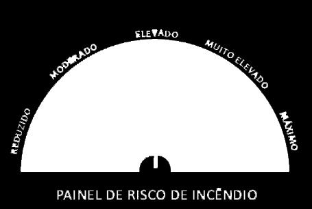 lançar foguetes, balões com mecha acesa, fogo de artifício ou outros artefactos pirotécnicos.