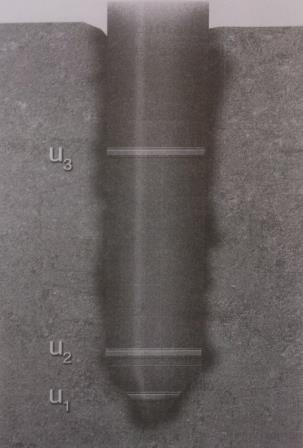 O elemento filtrante pode ser colocado na ponta (u 1 ), na base (u 2 ) ou na luva (u 3 ), como mostra a Figura 19.Schnaid e Odebrecht (2012) comentam que não há consenso quanto à melhor localização.