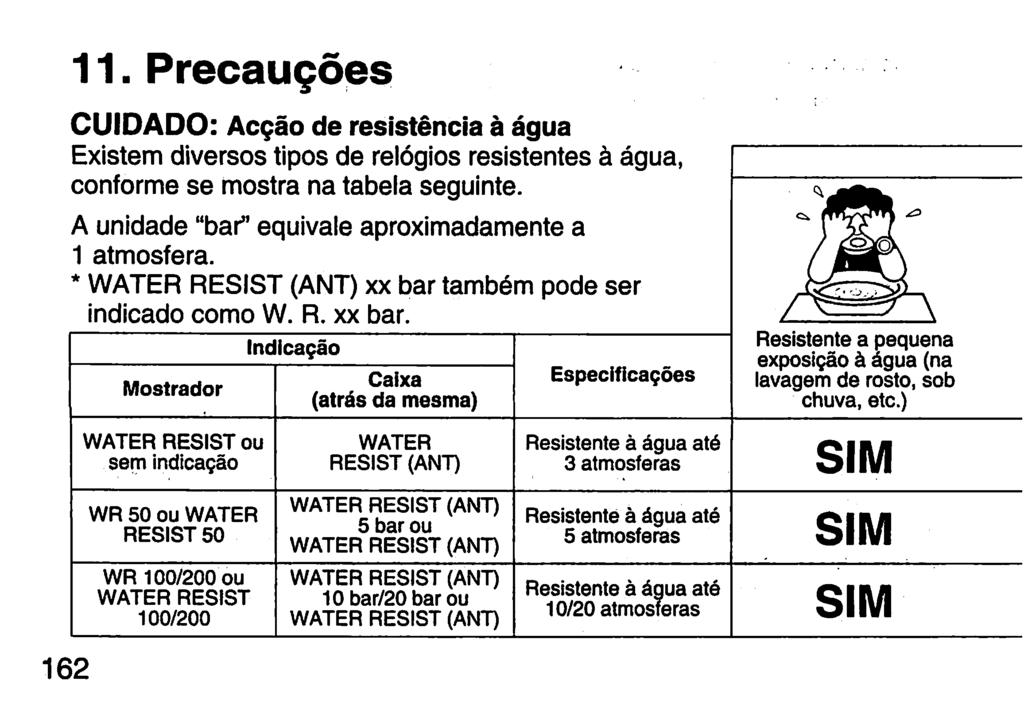 11. Precauções CUIDADO: Acção de resistência à água Existem diversos tipos de relógios resistentes à água, conforme se mostra na tabela seguinte.
