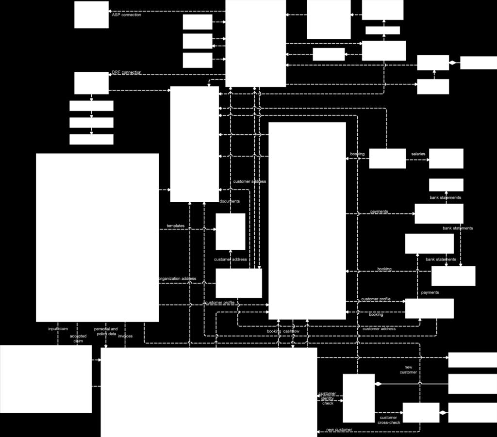 privacidade dos dados que eles usam Alta visibilidade