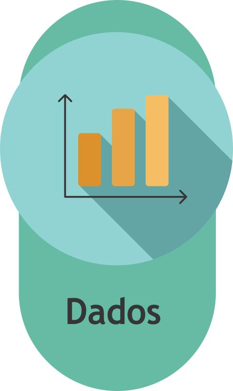Dados: Estabelece a captação, retenção e compartilhamento dos dados