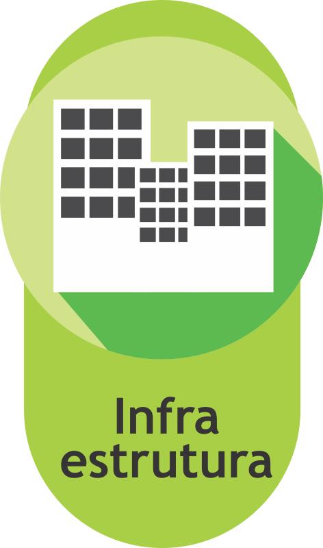 Infraestrutura: Estabelece a estrutura física e