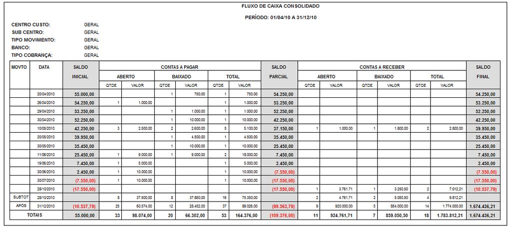 Gestão Financeira (Tesouraria)