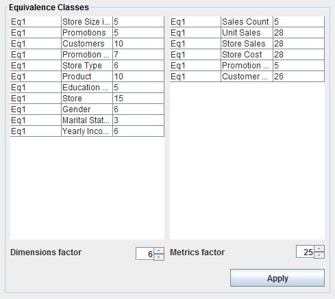 Figura 21 - Painel relativo às classes de equivalência Os spinners com as legendas Dimensions factor e