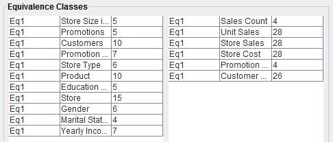 Figura 28 As classes de equivalência para a cadeia 2. A identificação de uma classe de equivalência é importante na determinação da zona de atuação de um determinado conjunto de queries.