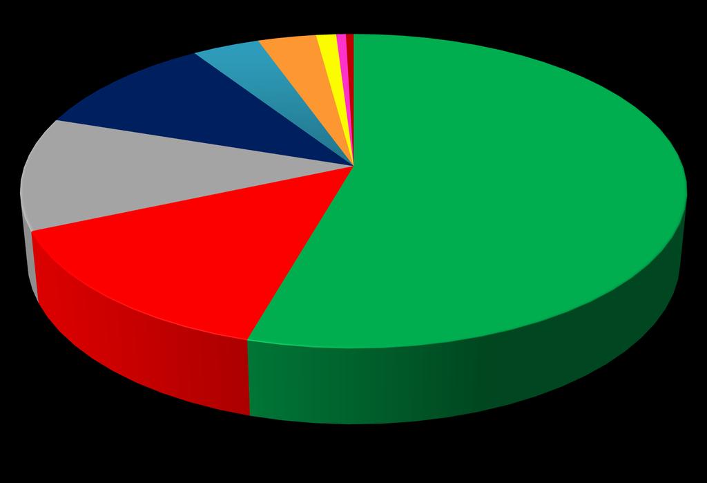 Distribuição geográfica França 3,81% Espanha (inc.