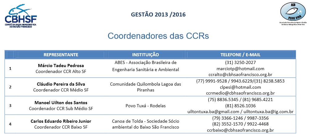 164 Coordenadores das Câmaras Consultivas Regionais