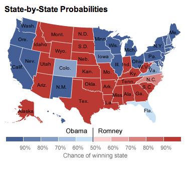 Previsão Quem ganhará as próximas eleições para presidente nos EUA?