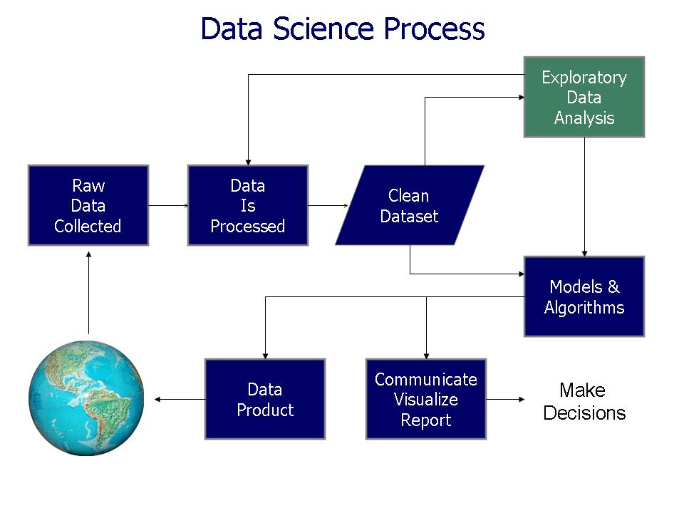 Análise de Dados como Processo fonte:https://commons.wikimedia.