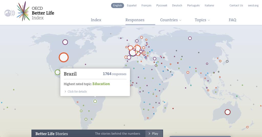 Visualização O que é mais importante em um país segundo os habitantes desse país?