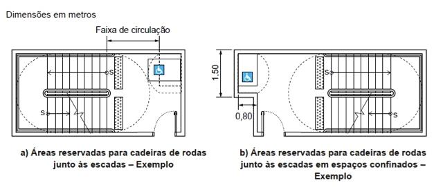 Acessibilidade Área de resgate A área de resgate é utilizada para que as pessoas impossibilitadas de locomoção permaneçam seguras em caso de sinistro até o