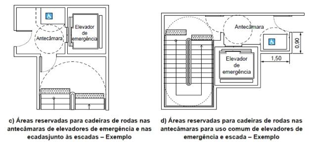 rotação de 180, e, quando localizada em nichos, deve: 1) ser ventilada; 2) ser provida de dispositivo de emergência ou intercomunicador; 3) ser devidamente