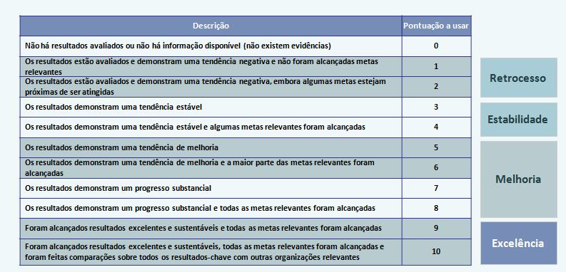 Neste âmbito, a pontuação tem quatro objetivos principais: Fornecer indicações sobre a orientação a seguir para as