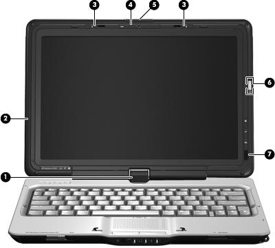 Componentes da tela Componente Descrição (1) Dobradiça conversível Gira a tela e converte o computador do modo notebook tradicional para o modo plano e vice versa.