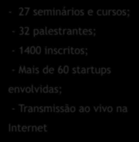 - Mais de 60 startups