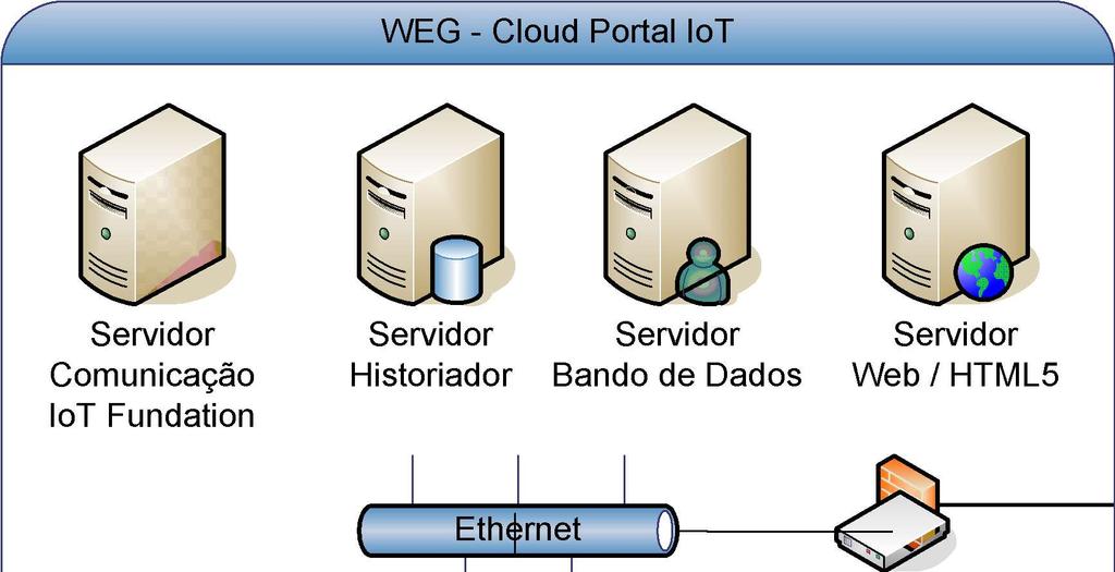 Historiador Ethernet