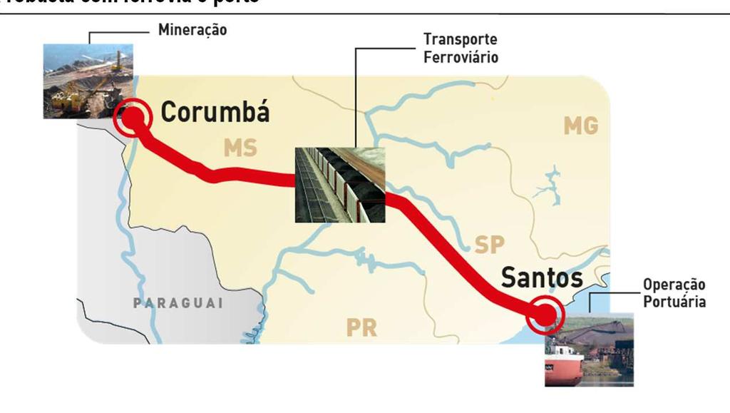 Criação da Vetria Mineração Desenho Operacional dodeal A Vetria possuirá Mina, Porto e Ativos Ferroviários Próprios Mina: Mina própria com Recursos Minerais estimados em 1,0 bilhão de toneladas*