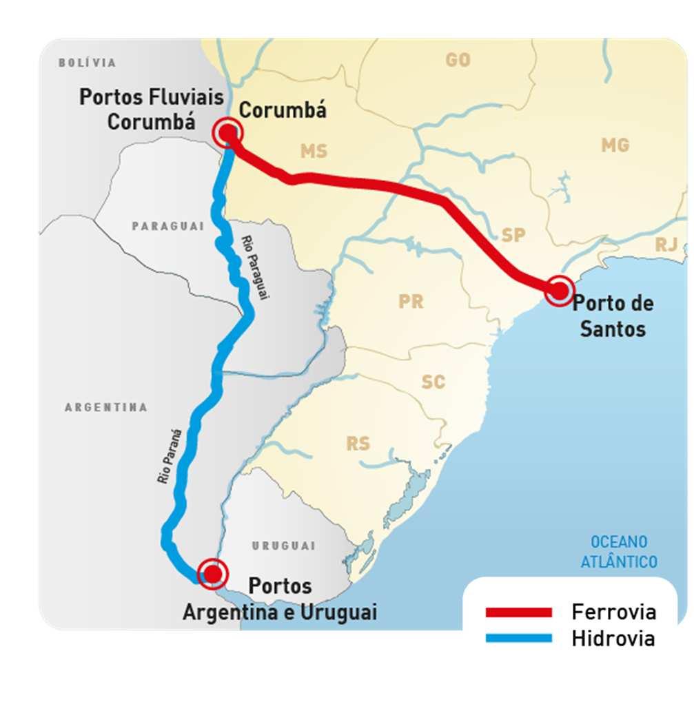 Oportunidade Logística é o grande gargalo Escoamento atual de minério pela hidrovia Paraguai Paraná por barcaça Escoamento atual de Corumbá e Ferrovia ALL Capacidade restrita e baixa confiabilidade: