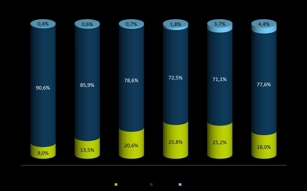 Gráfico 4 Participação na geração total por fonte Fonte: Sistema FIRJAN a partir de dados ONS A previsão da Energia Natural Afluente (ENA), determinada principalmente pelo volume de chuvas,