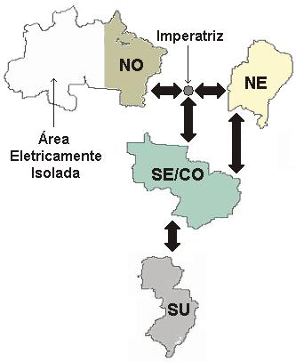 96 5. RESULTADOS disponível no site da CCEE 20. Os dados de patamares de carga e déficit, limites de intercâmbio e demanda são valores aproximados 21 do mesmo conjunto de arquivos citados acima.