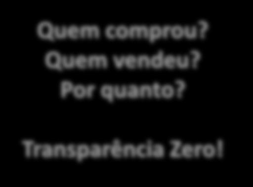 Em 2011, cerca de 25% dos