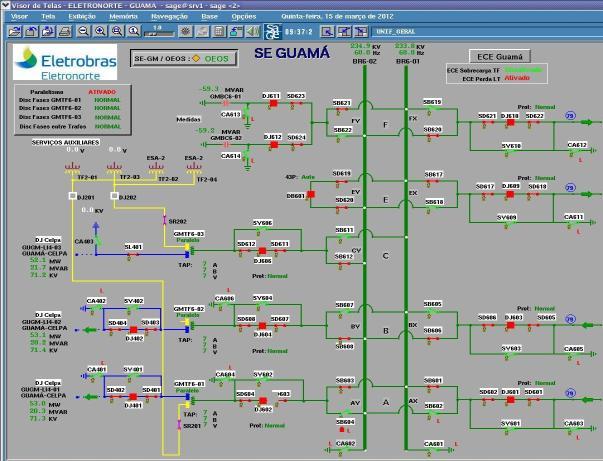 49 Figura 4.2 - Tela do SAGE da Subestação Guamá Fonte: Eletrobras Eletronorte, 2015.