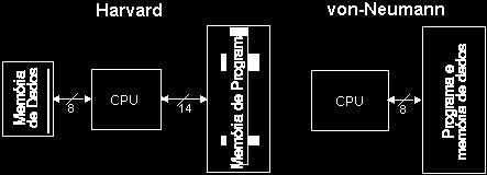ARQUITETURAS As principais arquiteturas de processadores