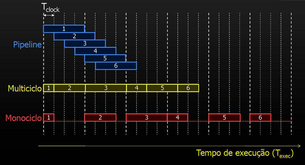 Conjunto de Instruções