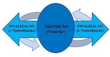 4. NÍVEIS DE CONHECIMENTO LÓGICA INTERNA