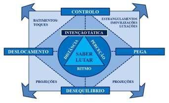 4. NÍVEIS DE CONHECIMENTO LÓGICA INTERNA 4.