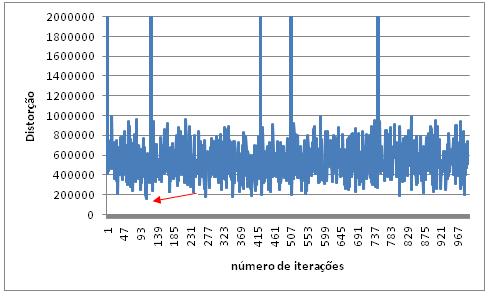 64 Figura 3-10. Voxel de coordenadas (x,y,z) e a sua vizinhança. A avaliação da rede GNG é feita utilizando-se como função objetivo, a minimização da distorção (Seção 2.