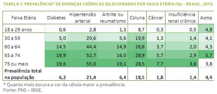 Gastos 12 vezes maiores que os da primeira faixa Fonte: IESS, Textos para