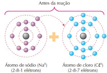 Ocorre entre íons de