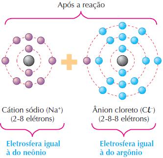 transferência de