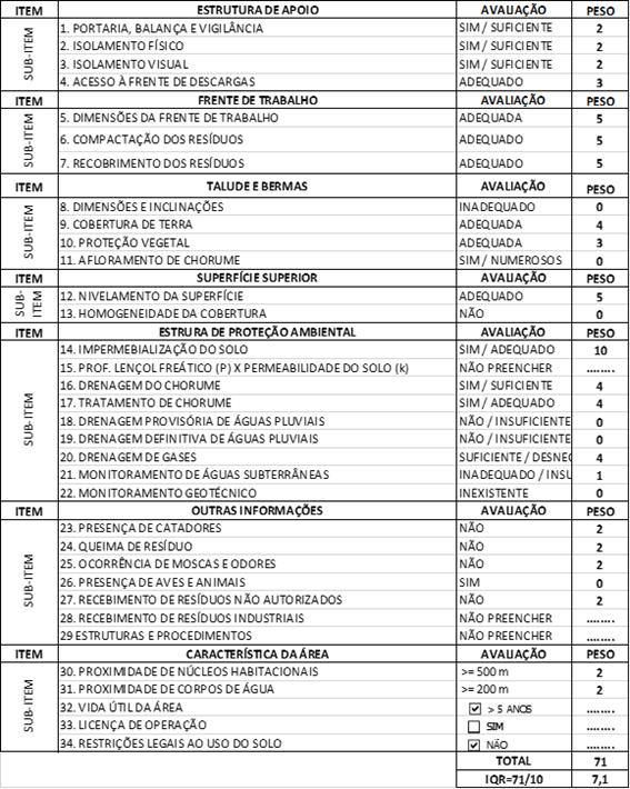 39 chorume na superfície da célula; homogeneidade da cobertura na superfície superior; sistema de drenagem de águas provisórias e definitivas; sistema de