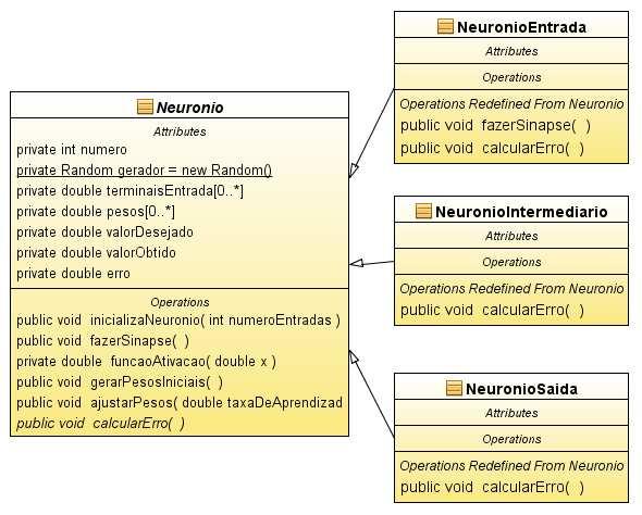 FIGURA 13 - Diagrama das classes de