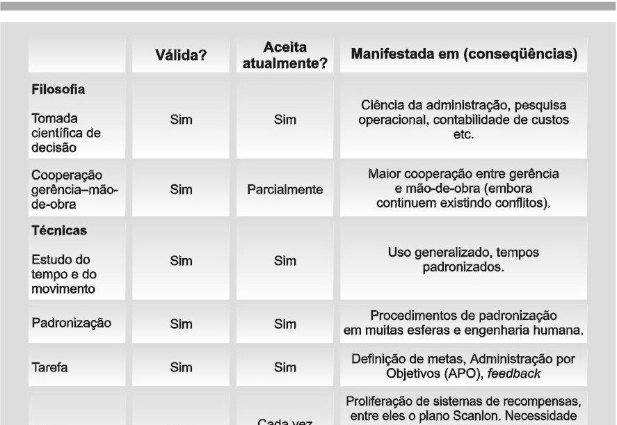 Críticas ao Sistema de Taylor Mecanização: que desestimula a iniciativa pessoal do operário, tornando-o parte da máquina, não