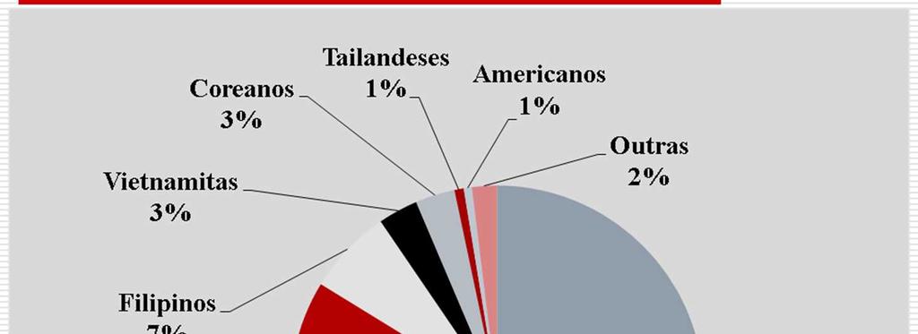 Residentes estrangeiros em Echizen