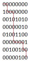Exemplo 2 Exemplo de resolução de um caminho OBS:A posição (0,0) da matriz vai ser sempre a origem e a última posição da matriz vai ser sempre o destino.