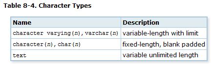 DataTypes