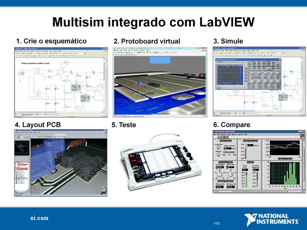 1. Multisim - Esquemáticos Esquemáticos simples de usar Simplesmente clique e arraste Partes animadas 3D Arraste fios sem quebrar conexões 2.