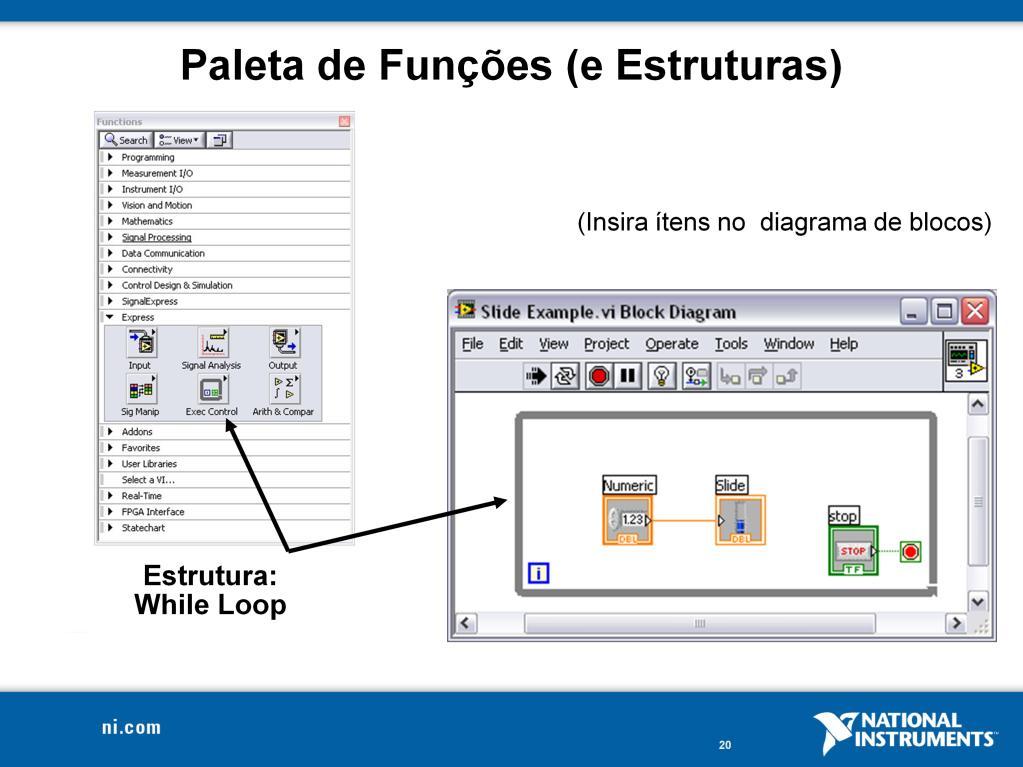 Use a paleta de Funções para construir o diagrama de blocos. A paleta de Funções está diponível apenas no diagrama de blocos. Para visualizar a paleta, selecioneview» Functions Palette.