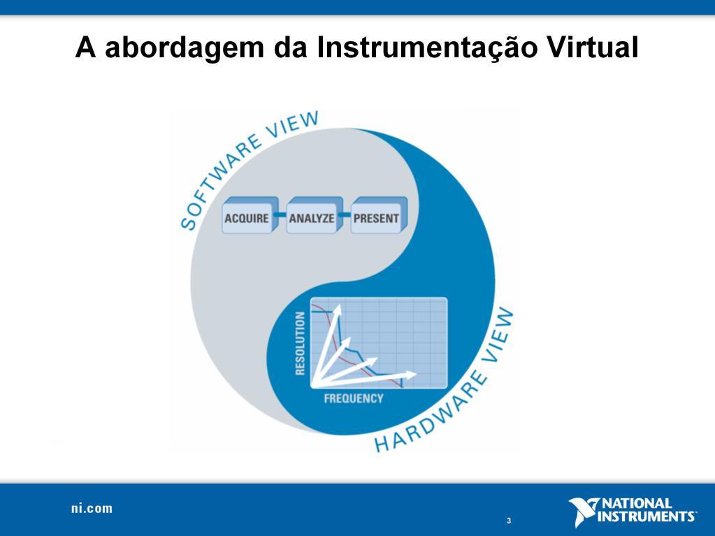 Instrumentação Virtual Por mais de 30 anos, a National Instruments tem revolucionado o modo como engenheiros e cientistas na indústria e em órgãos governamentais e acadêmicos abordam temas como