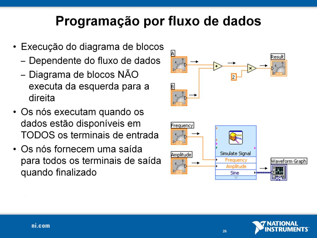 O LabVIEW segue o modelo de fluxo de dados para executar VIs. Um nó no diagrama de blocos executa quando todas as entradas estão disponíveis.